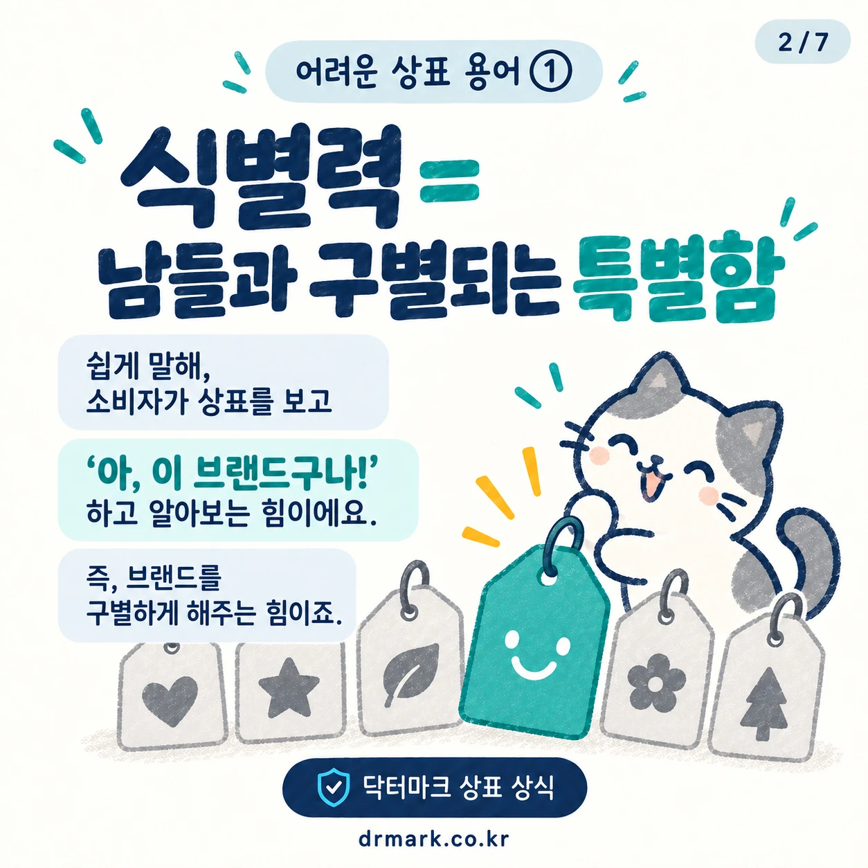 어려운 상표 용어 ① '식별력'이 뭐예요? — 카드 2/7