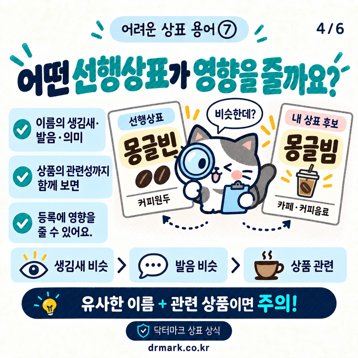 어려운 상표 용어 ⑦ '선행상표'가 뭐예요? — 카드 4/6