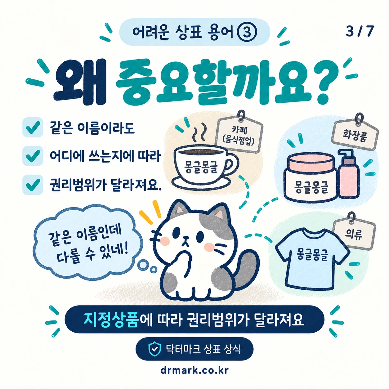 어려운 상표 용어 ③ '지정상품'이 뭐예요? — 카드 3/7