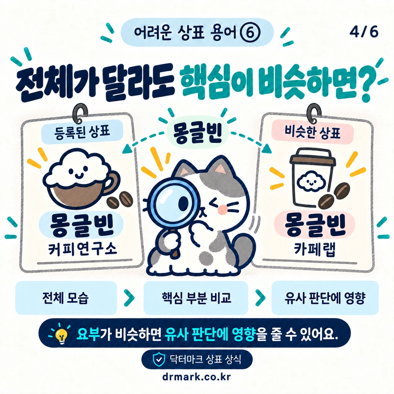 어려운 상표 용어 ⑥ '요부'가 뭐예요? — 카드 4/6