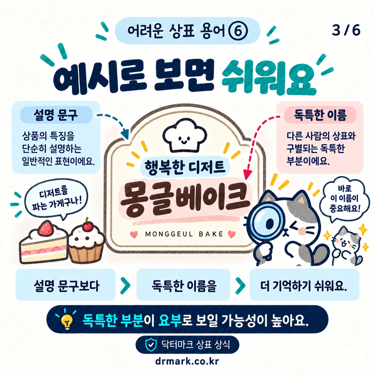 어려운 상표 용어 ⑥ '요부'가 뭐예요? — 카드 3/6
