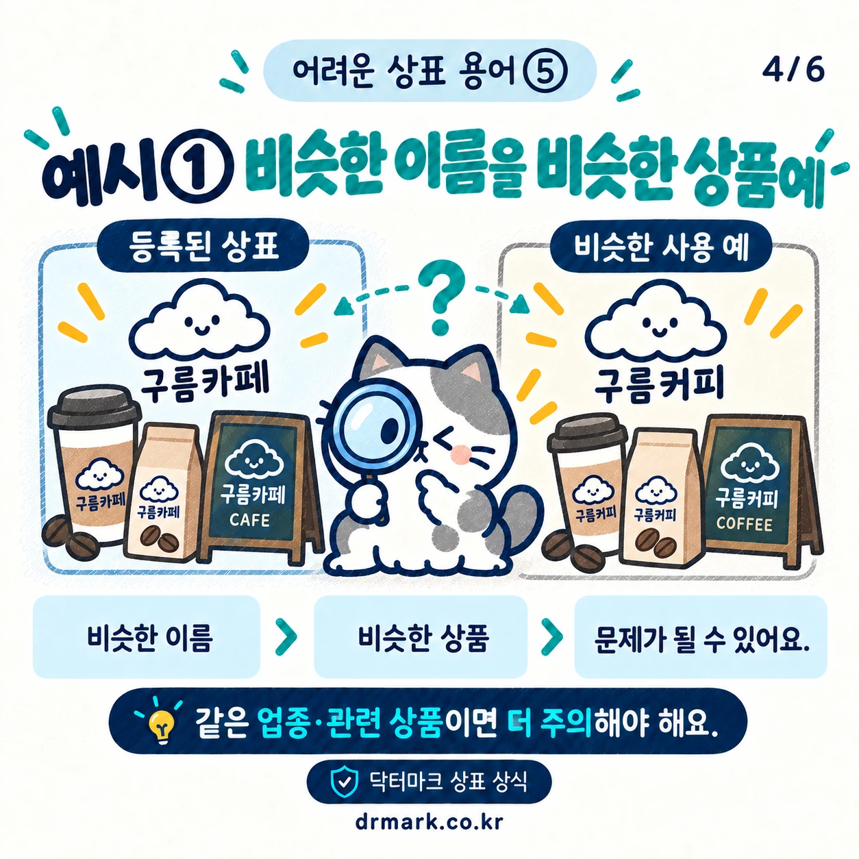 어려운 상표 용어 ⑤ '상표권 침해'가 뭐예요? — 카드 4/6