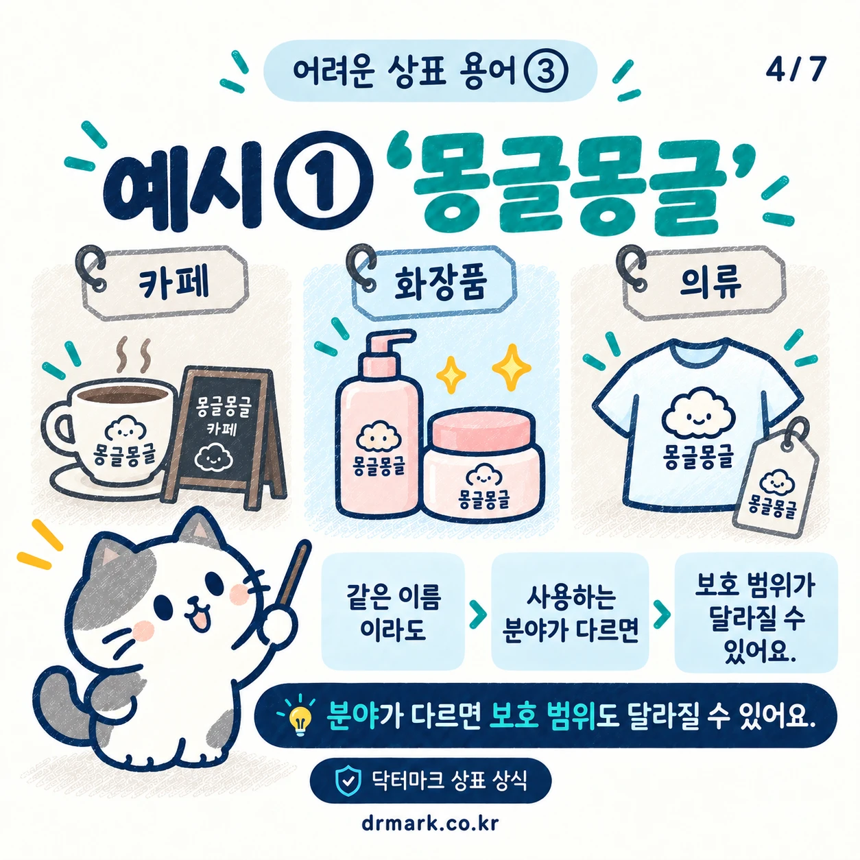 어려운 상표 용어 ③ '지정상품'이 뭐예요? — 카드 4/7