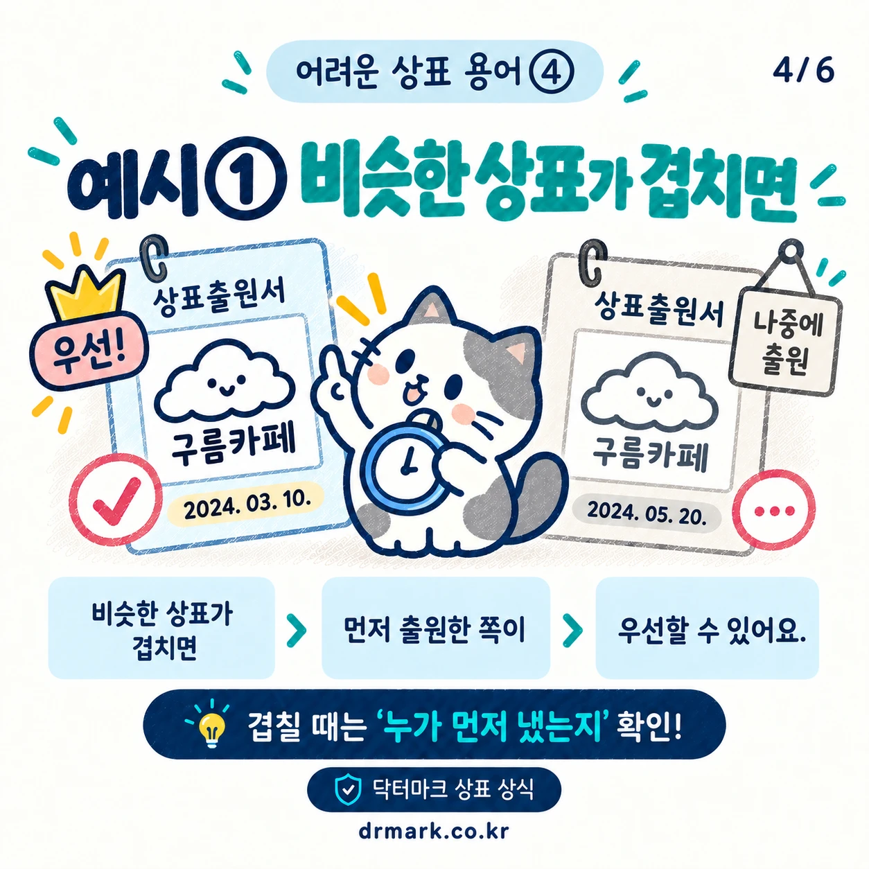 어려운 상표 용어 ④ '선출원'이 뭐예요? — 카드 4/6